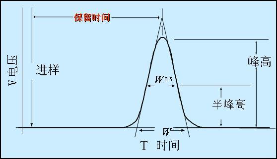 西门子色谱培训课程-7（认识并解读色谱图）
